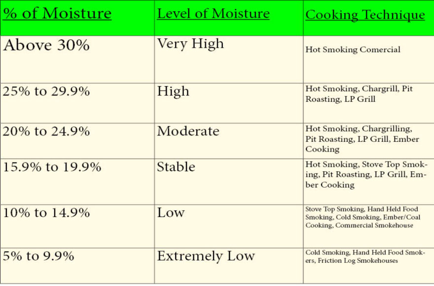 moisture-content-of-seasoned-firewood-explained